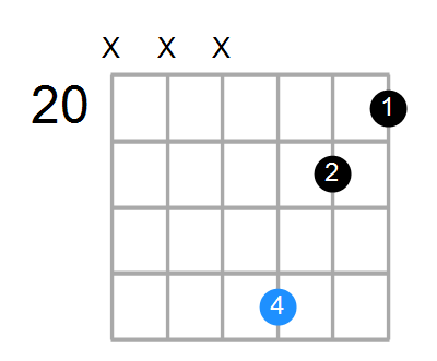 F#sus2b5 Chord